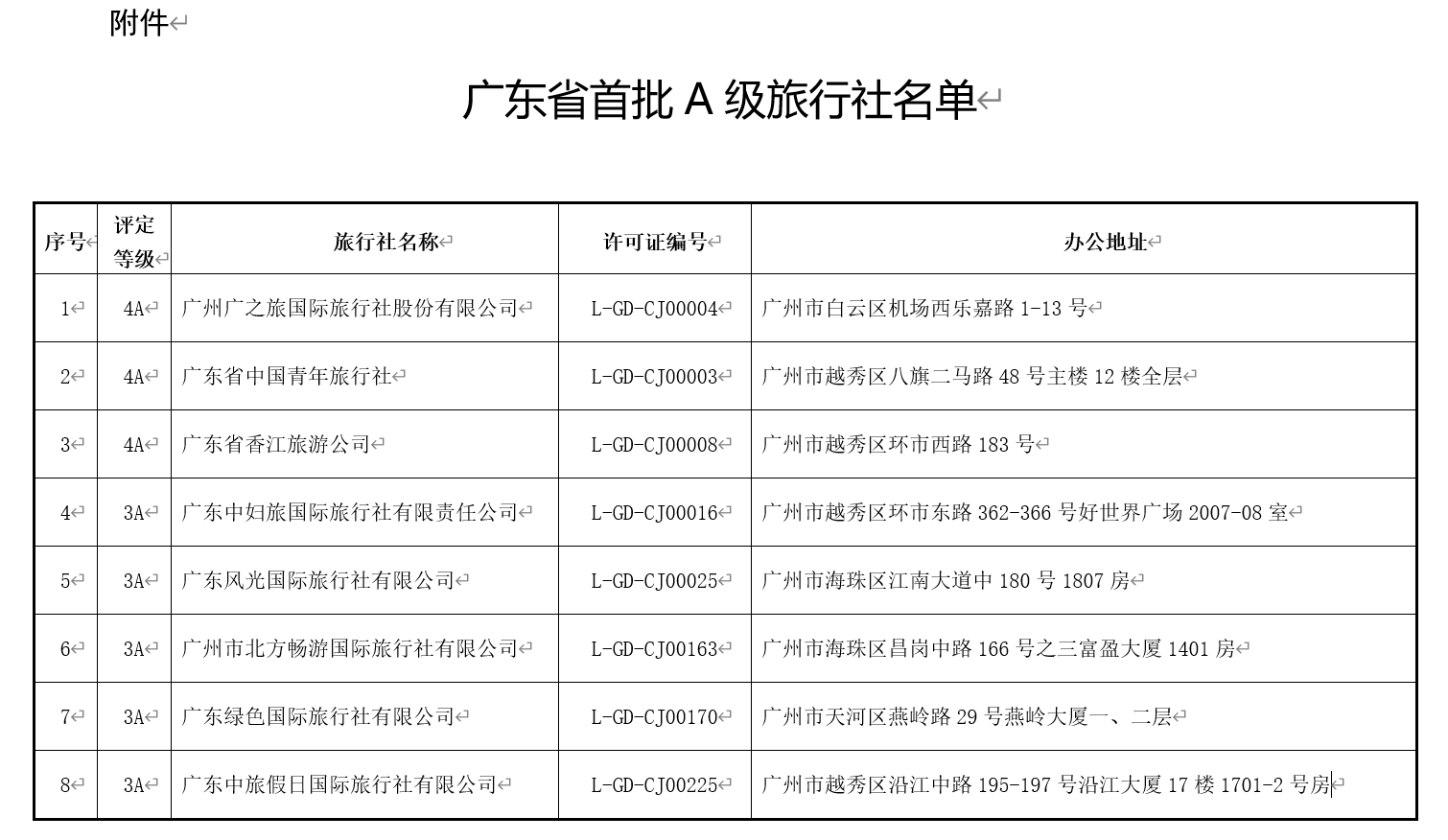 澳门和香港最精准免费资料大全旅游团|词语释义解释落实